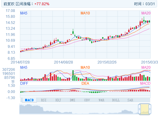 乐天堂·fun88(中国区) - 官方网站