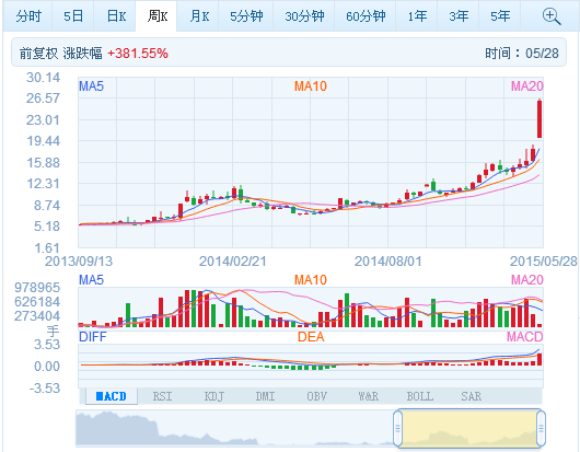 乐天堂·fun88(中国区) - 官方网站