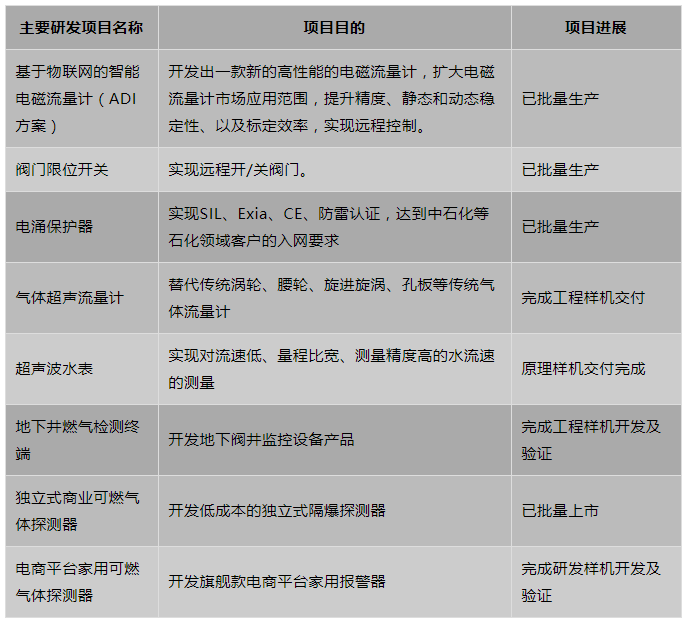 乐天堂·fun88(中国区) - 官方网站