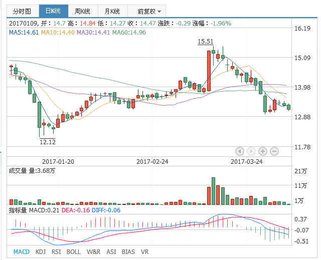 乐天堂·fun88(中国区) - 官方网站