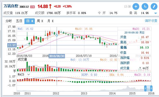 乐天堂·fun88(中国区) - 官方网站