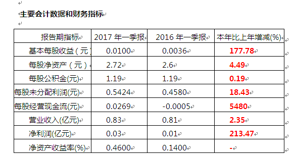 乐天堂·fun88(中国区) - 官方网站