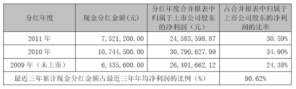 乐天堂·fun88(中国区) - 官方网站